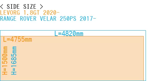 #LEVORG 1.8GT 2020- + RANGE ROVER VELAR 250PS 2017-